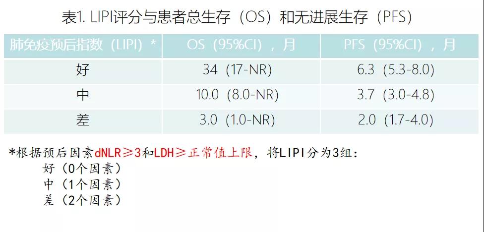 Ldh正常值 Ldh升高的临床意义 Ldh偏高是什么原因 Ldh是什么意思